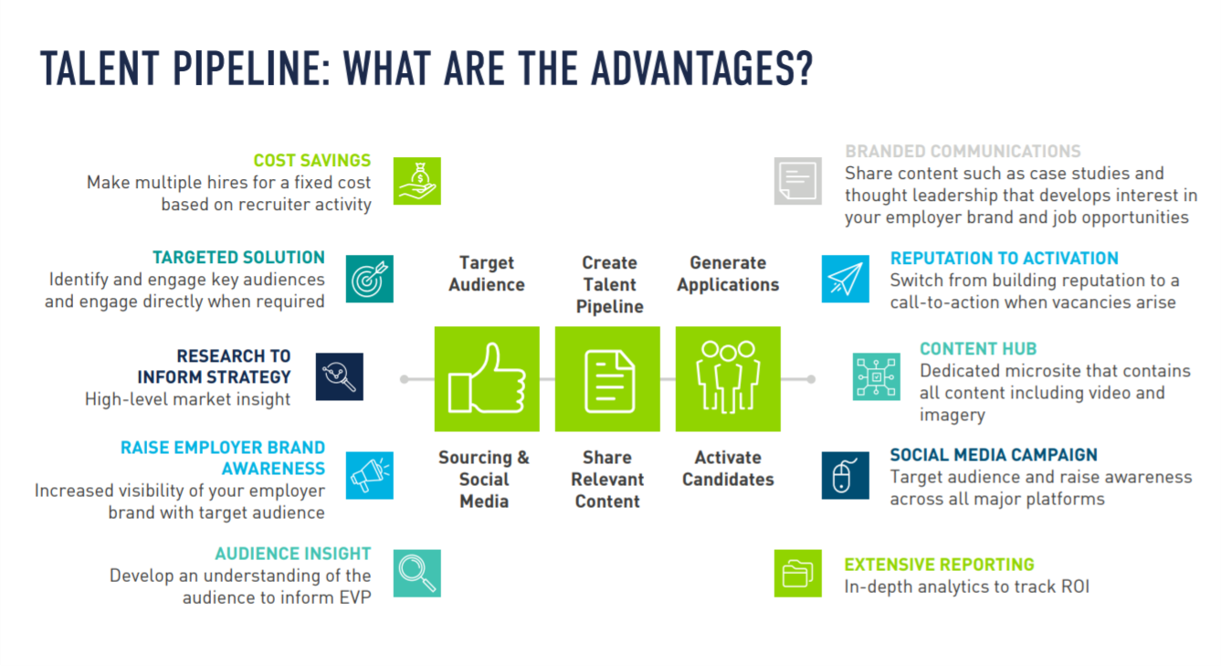 Talent Pipeline And Talent Acquisition | How To Build Talent Pipeline